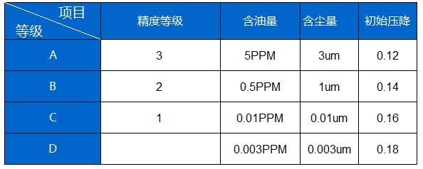 精度等級