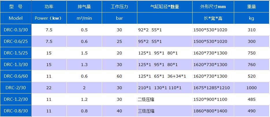 參數